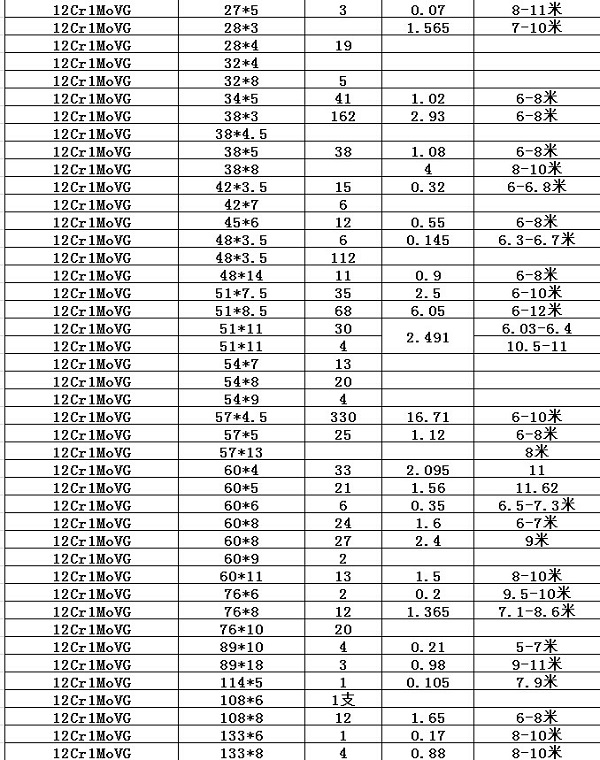 重庆宝钢小口径12Cr1MoVG钢管