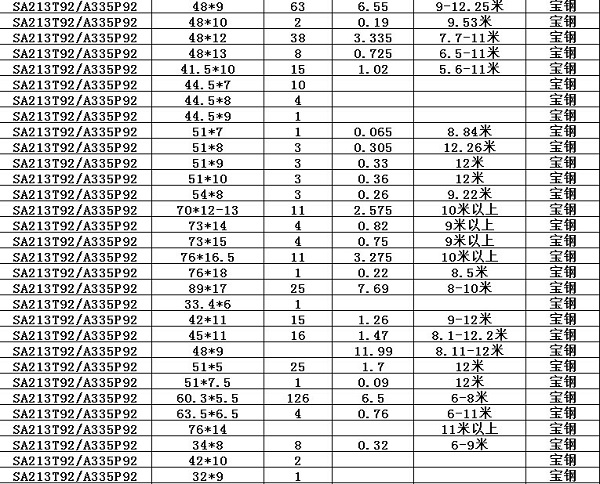宝钢SA213T92 A335P92合金钢管