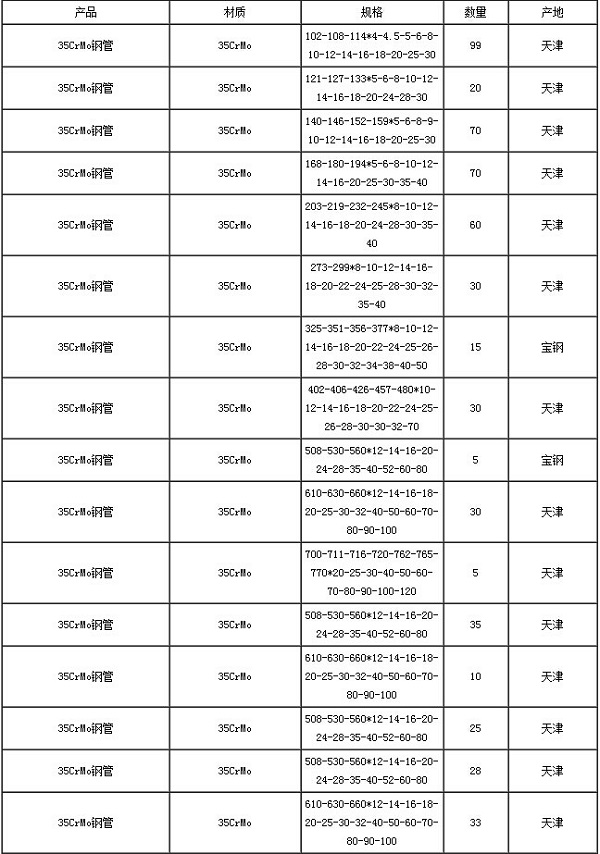 冶钢,衡阳产35CrMo无缝钢管厂家