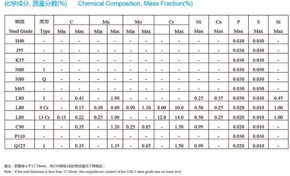 k55无缝石油套管