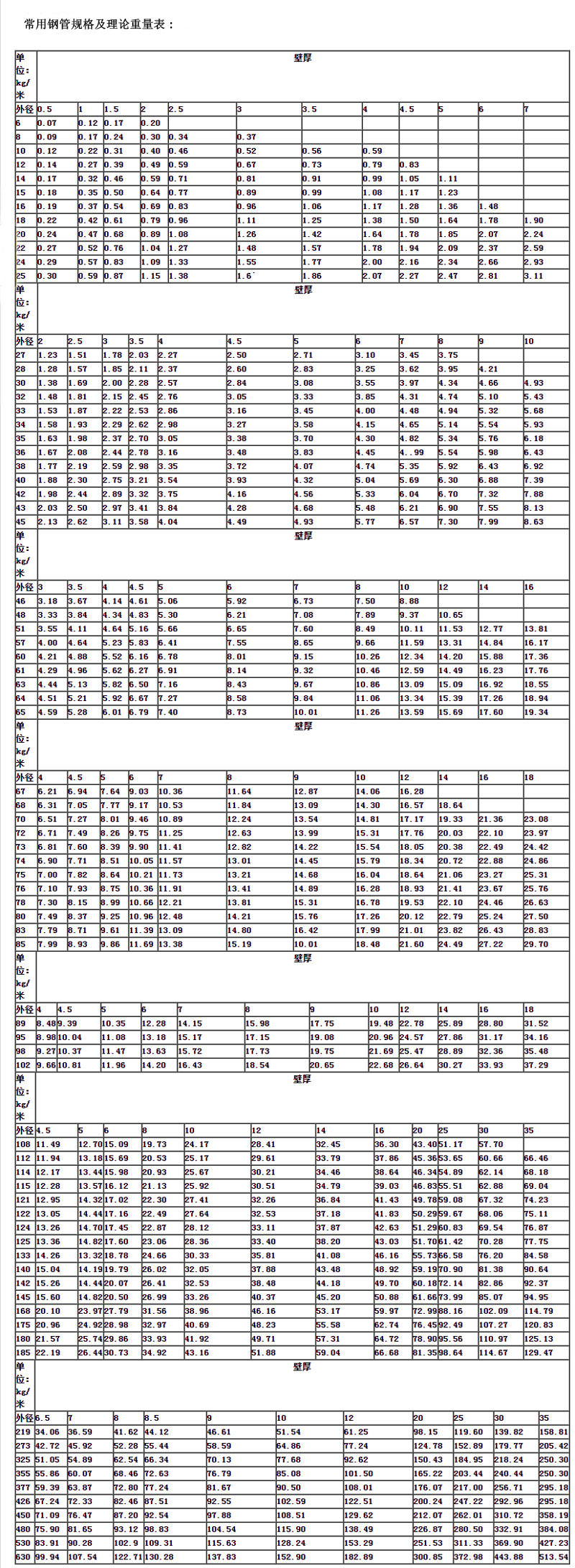 钢管规格表